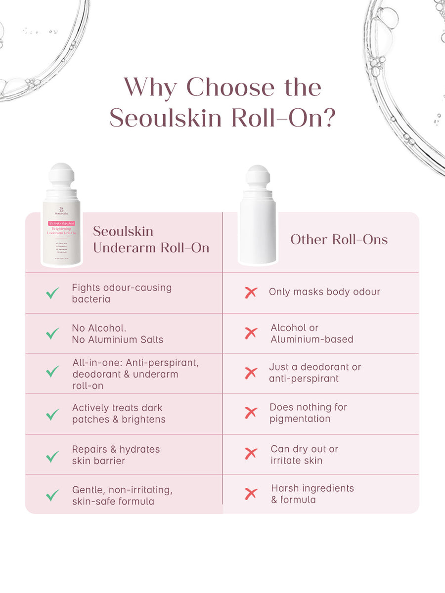 SEOULSKIN 5% AHA + KOJIC ACID BRIGHTENING UNDERARM ROLL ON