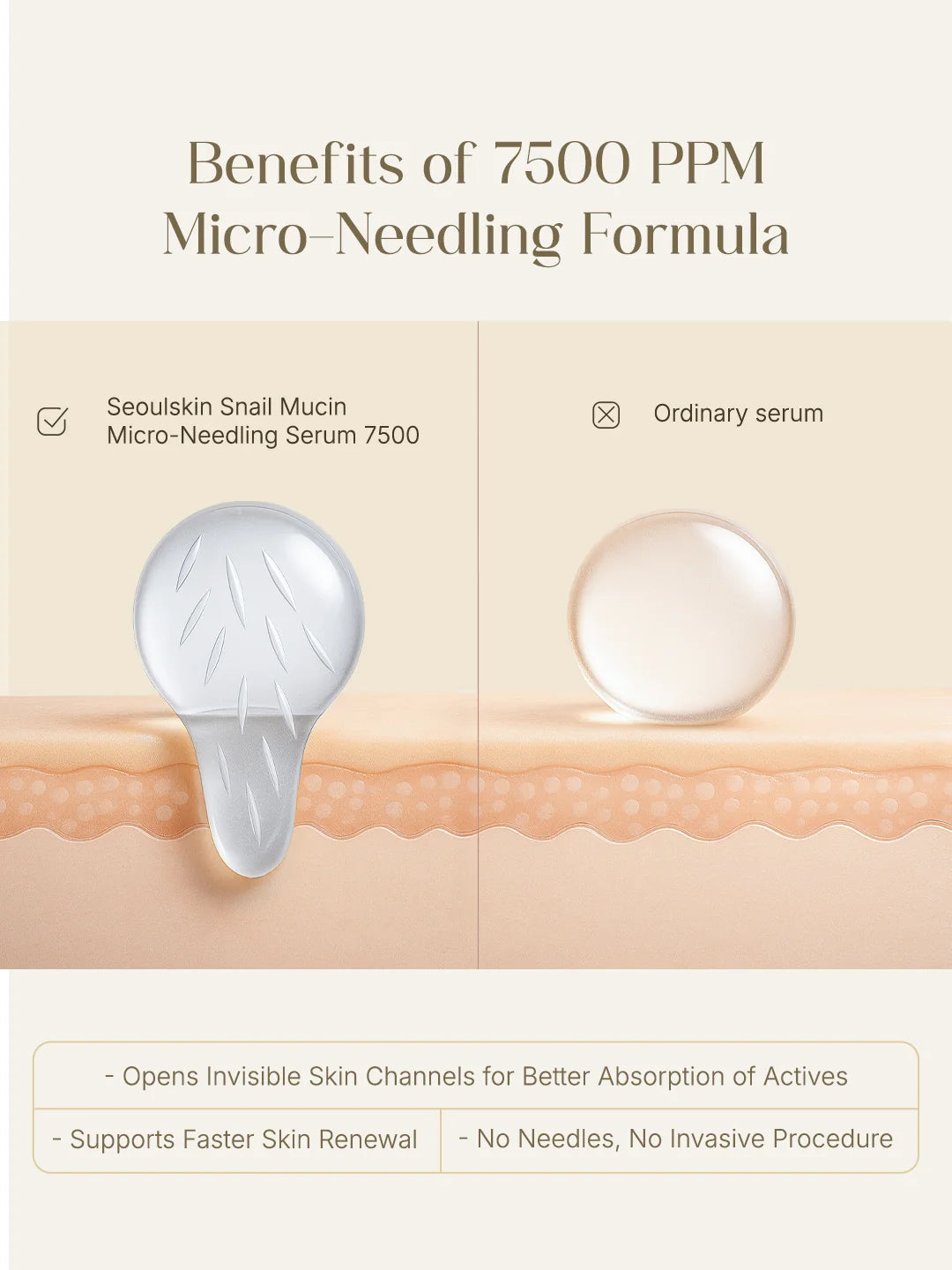 Seoulskin Snail mucin Micro needling serum 7500- 30ml