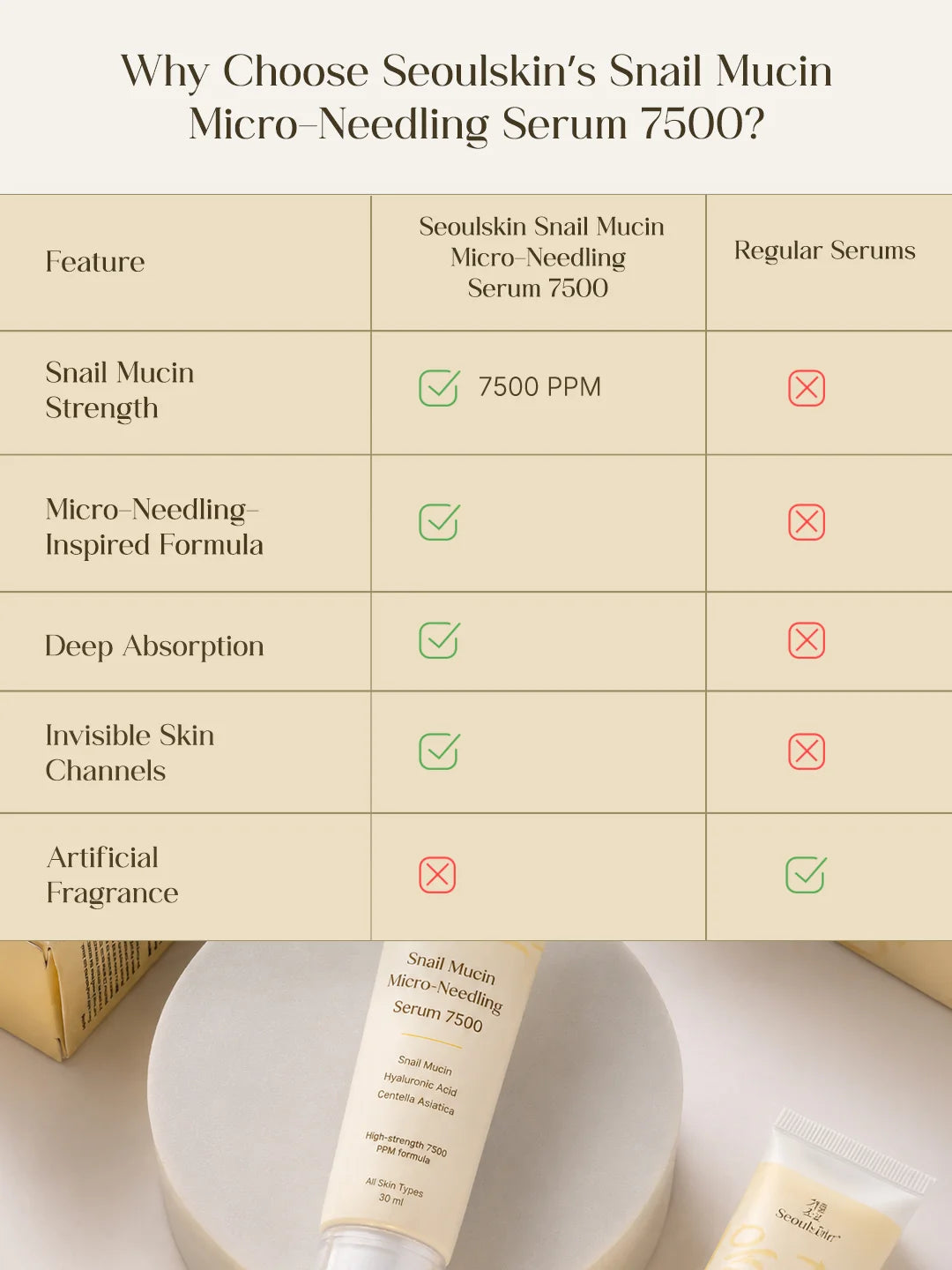 Seoulskin Snail mucin Micro needling serum 7500- 30ml