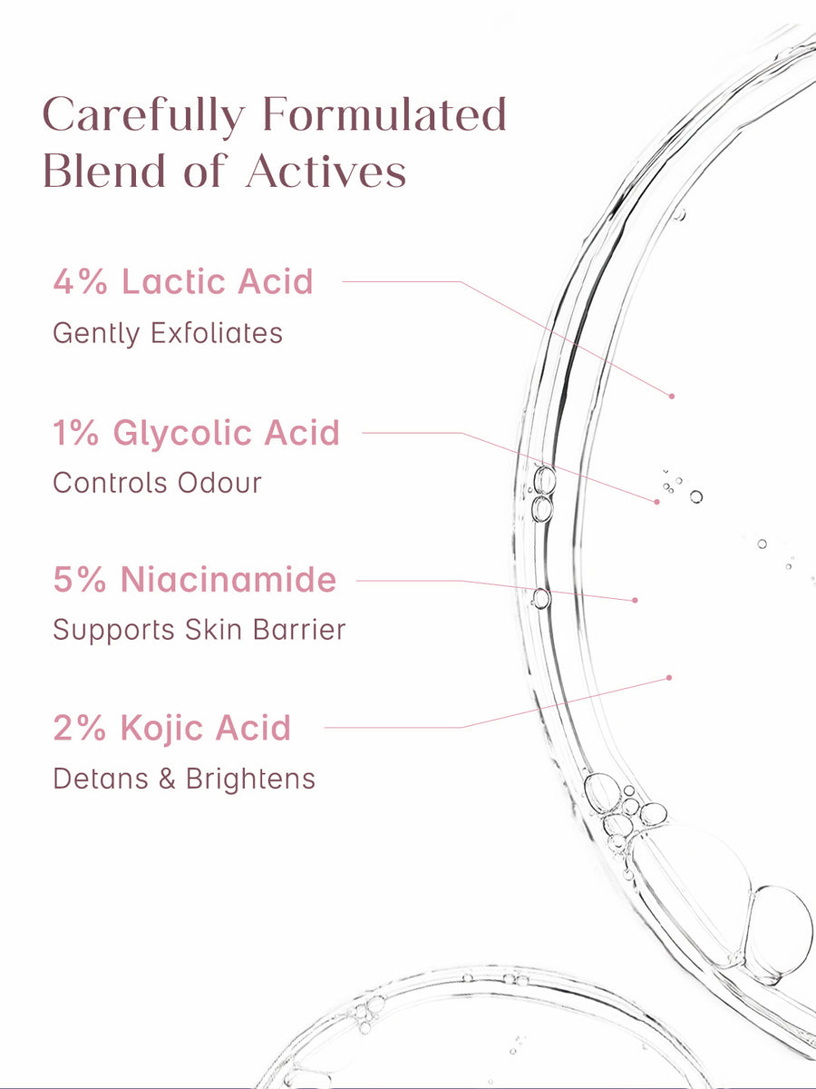 SEOULSKIN 5% AHA + KOJIC ACID BRIGHTENING UNDERARM ROLL ON