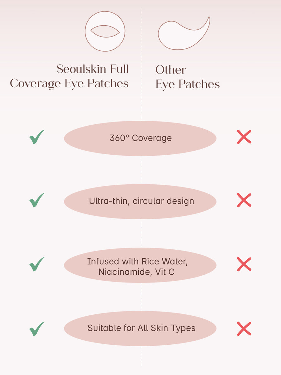 SEOULSKIN FULL COVERAGE EYE PATCHES